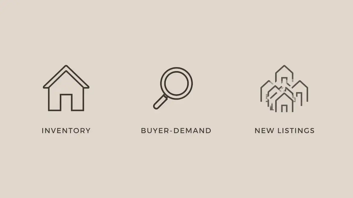 Icons illustrating inventory levels, buyer demand, and new listings in Tulsa.