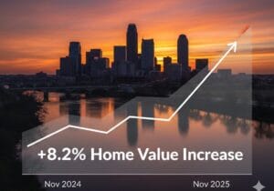 Tulsa skyline with graph showing 8.2% home value increase from November 2024 to November 2025